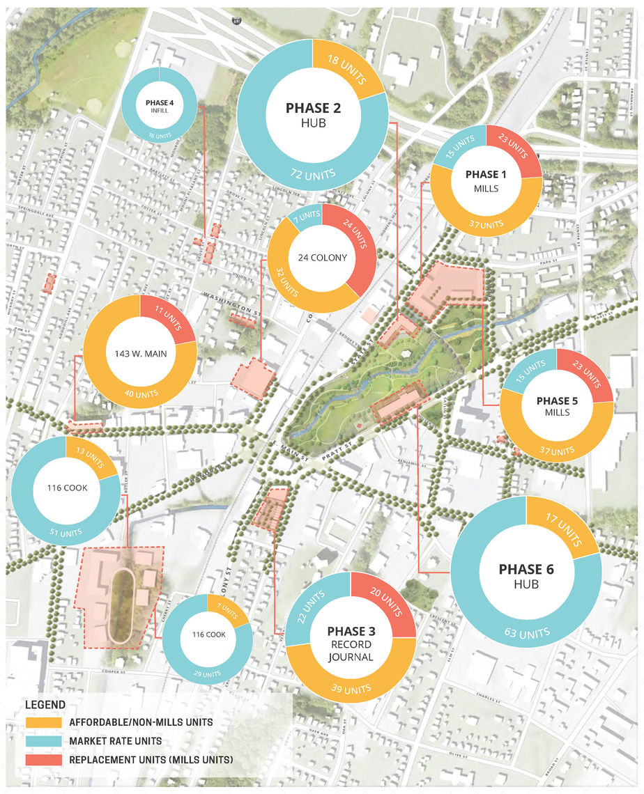 Meriden Choice Planning Grant: Meriden Housing Diagram