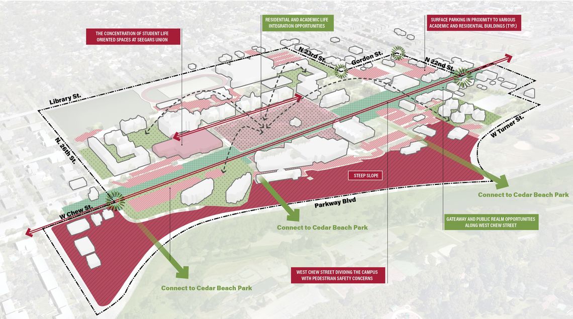 Muhlenberg opportunities and constraints