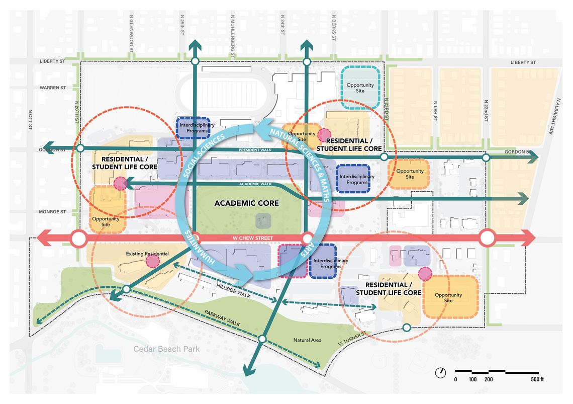 Muhlenberg master plan framework