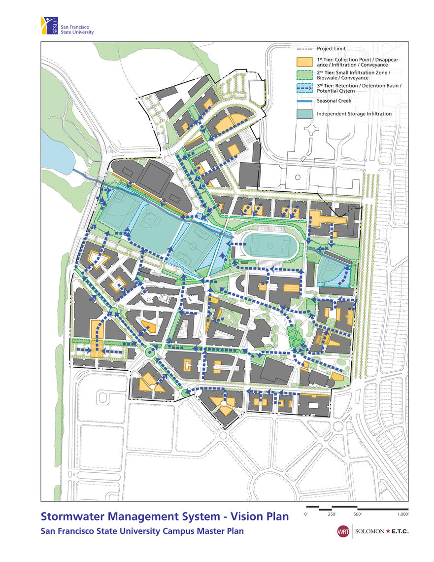 sfsu vp stormwater