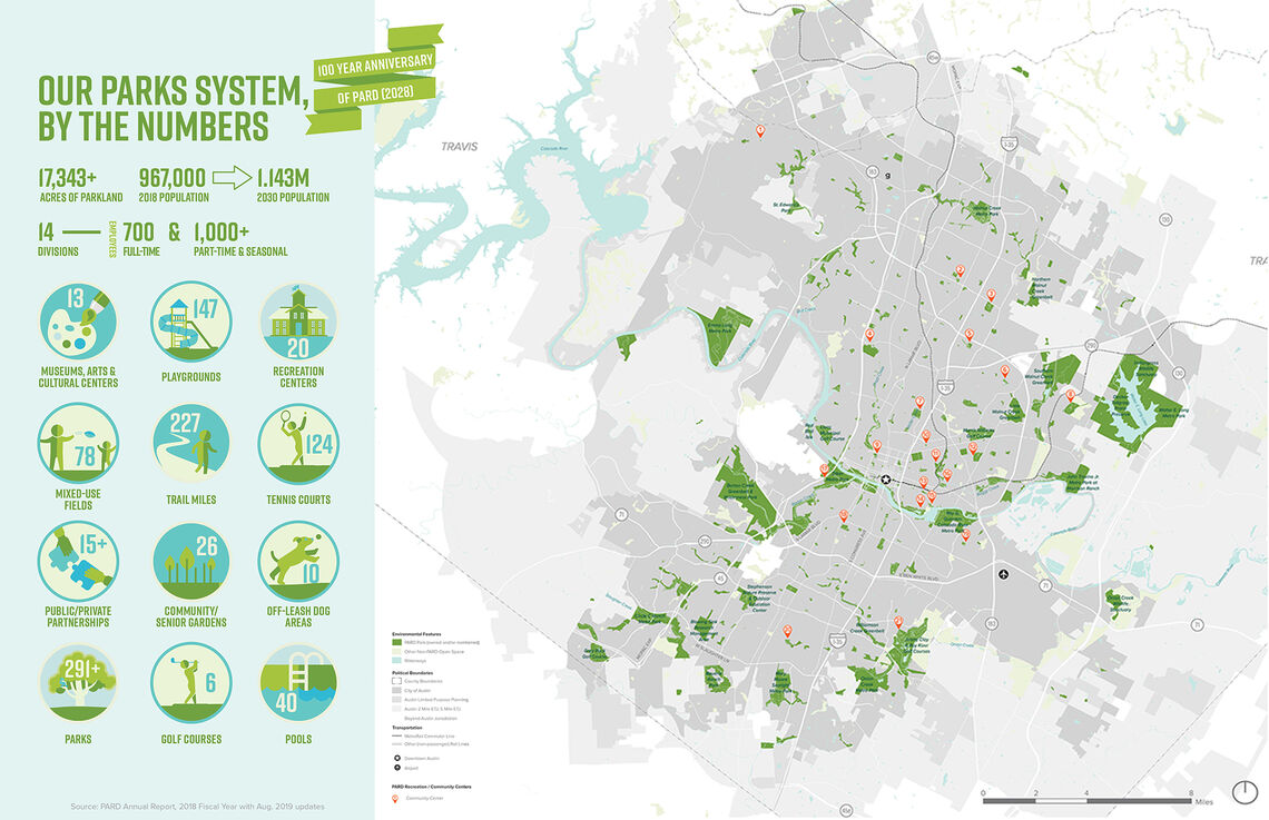 parks by the numbers for web small legend