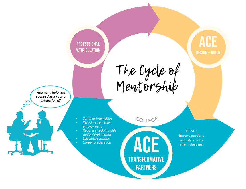 ACE Transformative Partners