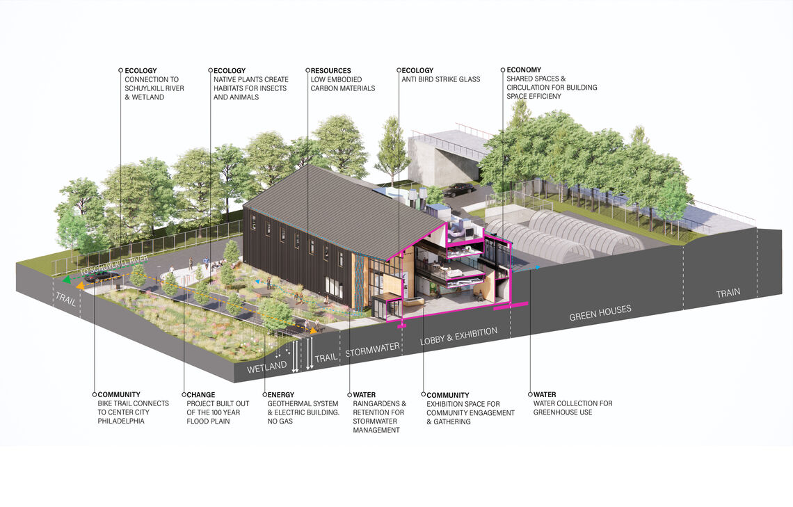 hatchery section perspective